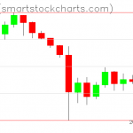 Zcash charts on October 02, 2019