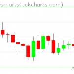 Zcash charts on October 16, 2019
