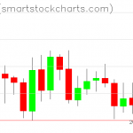 Zcash charts on October 19, 2019