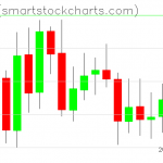 Zcash charts on October 21, 2019