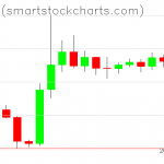 Bitcoin charts on November 06, 2019