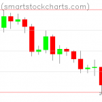 Bitcoin charts on November 19, 2019