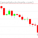 Bitcoin charts on November 22, 2019