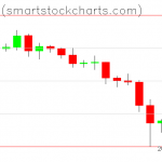 Bitcoin charts on November 24, 2019