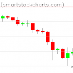 Bitcoin charts on November 27, 2019