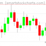 Ethereum charts on November 18, 2019