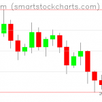 Ethereum charts on November 21, 2019