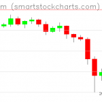 Ethereum charts on November 24, 2019