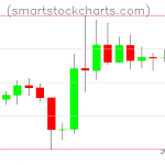 Litecoin charts on November 03, 2019