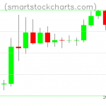 Litecoin charts on November 08, 2019