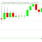 Litecoin charts on November 10, 2019