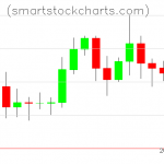 Litecoin charts on November 14, 2019