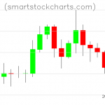 Litecoin charts on November 15, 2019