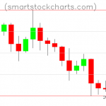 Litecoin charts on November 21, 2019