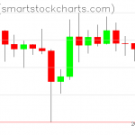 Ripple charts on November 02, 2019