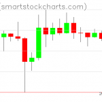 Ripple charts on November 04, 2019