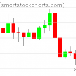 Ripple charts on November 12, 2019