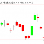 TLT charts on November 06, 2019