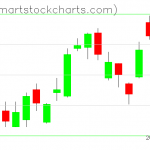 USO charts on November 05, 2019