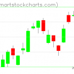 USO charts on November 06, 2019