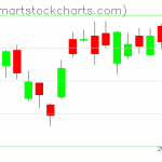 USO charts on November 15, 2019