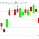 USO charts on November 20, 2019