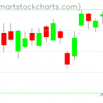 USO charts on November 27, 2019