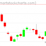 UUP charts on November 05, 2019