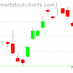 UUP charts on November 18, 2019