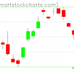 UUP charts on November 19, 2019