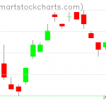 UUP charts on November 20, 2019