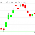 UUP charts on November 21, 2019