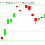 UUP charts on November 22, 2019