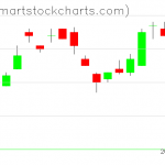 UUP charts on November 27, 2019