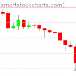 Zcash charts on November 22, 2019