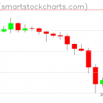 Zcash charts on November 24, 2019