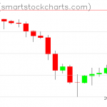 Zcash charts on November 30, 2019