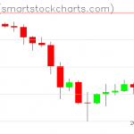 Zcash charts on December 01, 2019