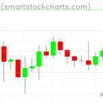 Bitcoin charts on December 07, 2019