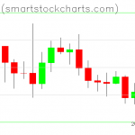 Bitcoin charts on December 16, 2019