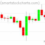 Bitcoin charts on December 25, 2019