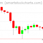 Ethereum charts on December 03, 2019