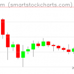 Ethereum charts on December 06, 2019