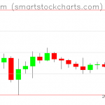 Ethereum charts on December 08, 2019