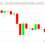 Ethereum charts on December 26, 2019