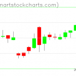 GLD charts on December 24, 2019