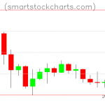 Litecoin charts on December 06, 2019