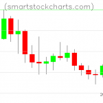 Litecoin charts on December 14, 2019