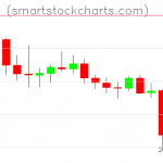 Litecoin charts on December 17, 2019