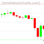 Litecoin charts on December 20, 2019